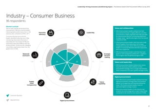 Industry – Consumer Business
86 respondents
Executive
advocacy
Leadership
Strategic
decision
making
Digital procurement
Supply
chain
transparency
Balanced
scorecard
Talent
capability
25 2575 75100 10050 502525 25
Market outlook
Year-on-year savings performance has
improved with 74% procurement leaders
indicating better performance than in the
previous year, compared to 61% in 2017.
Consumer Business procurement
leaders identified reducing costs (75%),
introducing new product/services or
expanding into new markets (67%) and
expanding organically (60%) as their top
three priorities. The priority for managing
risks (42%) is significantly lower than the
global result of 54%.
Consumer Business
High performer
Value and collaboration
•• 36% of procurement leaders believe that their
procurement function is highly effective, and that
procurement is highly regarded internally and seen
as a key business partner contributing significant
strategic value – significantly higher than the overall
response of 24%.
•• 37% of procurement leaders feel they have a high
level of support from executives: this is lower
compared to last year when 44% of procurement
leaders in Consumer Business felt their executives
were very supportive.
•• 39% of procurement leaders said that they have
‘good’ or ‘full’ transparency below tier 1 suppliers.
This is higher than the global average of 34%.
Talent and leadership
•• 56% of procurement leaders believe their teams
have the necessary skills to deliver on their
procurement strategy. This is a huge improvement
when compared to last year’s global average of 40%.
Digital procurement
•• Only 18% of procurement leaders believe that their
digital procurement strategy helps procurement
deliver on its objectives and improve enterprise
value. 15% of procurement leaders have no
approved digital strategy in place.
•• More procurement leaders in this industry see
analytics as a technology with a major impact (66%
compared to the overall survey response of 54%).
37
Leadership: Driving innovation and delivering impact | The Deloitte Global Chief Procurement Officer Survey 2018
 
