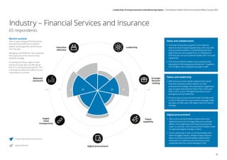 Industry – Financial Services and Insurance
65 respondents
Executive
advocacy
Leadership
Strategic
decision
making
Digital procurement
Supply
chain
transparency
Balanced
scorecard
Talent
capability
25 2575 75100 10050 5025 25
Market outlook
Year-on-year savings performance has
improved with 69% of procurement
leaders indicating better performance
than last year.
Managing risks (81%) has now surpassed
reducing costs as the industry’s key
business strategy.
Increasing cash flow is again a lower
priority this year, with only 8% saying
that it is a strong business priority. This
is dramatically below the 40% of survey
respondents as a whole.
Finance Services and Insurance
High performer
Value and collaboration
•• The level of executive support in this industry
seems to have dropped significantly, with only 33%
of procurement leaders in 2018 feeling that their
executives are ‘very supportive’, as compared to
47% last year. No procurement leaders felt ‘not at all’
supported.
•• 41% of procurement leaders have said that they
have good or full transparency below tier 1 suppliers.
This is higher than the global average of 34%.
Talent and leadership
•• 60% of procurement leaders believe their teams
have the necessary skills to deliver on their
procurement strategy. This represents a significant
year-on-year improvement from 21% in 2015 and
36% in 2017, and is 11% higher than the current
average across all industries.
•• Outsourcing as a procurement lever has fallen and
is now in line with the cross-industry average (10%);
last year, at 22% it was 10% higher than the overall
average.
Digital procurement
•• 32% of procurement leaders believe that their
digital procurement strategy helps procurement
deliver on its objectives and improve enterprise
value. In contrast, 12% of procurement leaders have
no approved digital strategy in place.
•• Cloud computing is seen as the technology area
with the biggest impact, ahead of data analytics.
Many more procurement leaders (40%) attach
importance to cybersecurity and data privacy
compared with the overall average of 18%.
39
Leadership: Driving innovation and delivering impact | The Deloitte Global Chief Procurement Officer Survey 2018
 