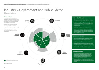 Industry – Government and Public Sector
28 respondents
Executive
advocacy
Leadership
Strategic
decision
making
Digital procurement
Supply
chain
transparency
Balanced
scorecard
Talent
capability
25 2575 75100 10050 5025 2525 25
Market outlook
Procurement leaders have differing
views about savings performance: 50%
indicated improvement on the previous
year savings. This is significantly lower
than the global average of 61%.
Reducing cost (76%) has surpassed
managing risk (64%) as the most
important business strategy. Increasing
cash flow (4%) and expanding organically
(0%) are both significantly below
the overall averages (40% and 48%
respectively).
Government and Public Sector
High performer
Value and collaboration
•• 26% of procurement leaders believe that their
procurement function is highly effective, and that
procurement is highly regarded internally and seen
as a key business partner contributing significant
strategic value. This is marginally above the overall
average of 24%.
•• Supplier performance and internal customer
satisfaction (both at 78%) are the most important
measures in procurement balanced scorecards for
this industry. For survey respondents as a whole,
these are the fourth and sixth most important (at
67% and 56% respectively).
Talent and leadership
•• 45% of procurement leaders believe their teams
have the necessary skills to deliver on their
procurement strategy, a significant increase from
27% last year.
•• All 28 respondents indicated that they had specific
areas of training focus – with 50% indicating training
in technical procurement skills as the most
important (9% above the overall average).
Digital procurement
•• 39% of procurement leaders believe that their
digital strategy helps procurement deliver on
its objectives and improve enterprise value. In
contrast, 18% procurement leaders have no
approved digital strategy in place.
•• Cloud computing (at 57%) is the most important
technology area – 32% more than the cross-industry
average.
40
Leadership: Driving innovation and delivering impact | The Deloitte Global Chief Procurement Officer Survey 2018
 