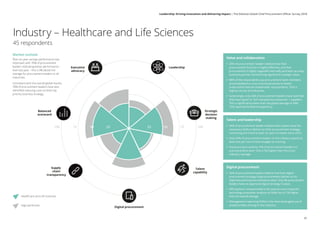 Industry – Healthcare and Life Sciences
45 respondents
Executive
advocacy
Leadership
Strategic
decision
making
Digital procurement
Supply
chain
transparency
Balanced
scorecard
Talent
capability
25 2575 75100 10050 5025 2550
Market outlook
Year-on-year savings performance has
improved, with 70% of procurement
leaders indicating better performance
than last year – this is 9% above the
average for procurement leaders in all
industries.
Consistent with the overall global results,
78% of procurement leaders have also
identified reducing costs as their top
priority business strategy.
Value and collaboration
•• 25% of procurement leaders believe that their
procurement function is highly effective, and that
procurement is highly regarded internally and seen as a key
business partner contributing significant strategic value.
•• 88% of the respondents say procurement team members
are embedded in cross-functional teams to better
understand internal stakeholder requirements. This is
highest across all industries.
•• Surprisingly, only 26% of procurement leaders have said that
they have ‘good’ or ‘full’ transparency below tier 1 suppliers.
This is significantly lower than the global average of 34%.
72% reported limited transparency.
Talent and leadership
•• 44% of procurement leaders believe their teams have the
necessary skills to deliver on their procurement strategy,
continuing the trend of year-on-year increases since 2014.
•• Only 50% of procurement leaders in this industry spend at
least one per cent of their budget on training.
•• Outsourcing is used by 15% of procurement leaders as
a procurement lever: this is 5% higher than the cross-
industry average.
Digital procurement
•• 29% of procurement leaders believe that their digital
procurement strategy helps procurement deliver on its
objectives and improve enterprise value. Only 9% procurement
leaders have no approved digital strategy in place.
•• ERP platform renewal (44%) is the second-most impactful
technology area (after analytics at 56%): this is 11% higher
than the overall average.
•• Management reporting (53%) is the most leveraged use of
analytics/data mining in this industry.
Healthcare and Life Sciences
High performer
41
Leadership: Driving innovation and delivering impact | The Deloitte Global Chief Procurement Officer Survey 2018
 
