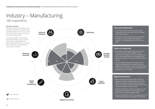 Industry – Manufacturing
108 respondents
Executive
advocacy
Leadership
Strategic
decision
making
Digital procurement
Supply
chain
transparency
Balanced
scorecard
Talent
capability
25 2575 75100 10050 5050 25 25 5050
Market outlook
Only 48% of procurement leaders in the
manufacturing industry rated their 2018
performance better than last year. This is
the lowest across industries, and below
the overall average of 61%.
Procurement leaders in this industry
have identified reducing costs as their
top business strategy (76%). New
products/services/markets is in second
place – at 58% this is 10% above the
cross-industry average.
Manufacturing
High performer
Value and collaboration
•• Only 23% of procurement leaders feel ‘highly
supported’ by their executives. This is the lowest
across all industries.
•• 36% of procurement leaders have said that they
have ‘good’ or ‘full’ transparency below tier 1
suppliers – marginally higher than the average
(33%).
Talent and leadership
•• 55% of procurement leaders believe their teams
have the necessary skills to deliver on their
procurement strategy. This is not only higher than
the current average (49%), but the highest it has
been in this industry in all years of the Deloitte CPO
Survey.
•• The percentage of procurement leaders in this
industry spending at least one per cent of their
budget on training has increased from 68% last year
to 73%. This is in contrast to the average trend of a
decrease from 2017 to 2018
Digital procurement
•• 28% of procurement leaders believe that their
digital procurement strategy helps procurement
deliver on its objectives and improve enterprise
value. In contrast, 17% of procurement leaders have
no approved digital strategy in place.
•• Renewal of operational tools, not analytics, is seen
by procurement leaders in this industry as the
technology area with the biggest impact
•• Quality of data (51%) is seen as the biggest barrier to
implementing digital technologies in this industry.
42
Leadership: Driving innovation and delivering impact | The Deloitte Global Chief Procurement Officer Survey 2018
 
