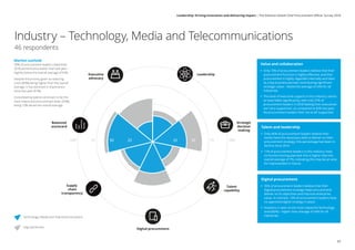 Industry – Technology, Media and Telecommunications
46 respondents
Executive
advocacy
Leadership
Strategic
decision
making
Digital procurement
Supply
chain
transparency
Balanced
scorecard
Talent
capability
25 2575 75100 10050 5025 2550 25
Market outlook
59% of procurement leaders rated their
2018 performance better than last year –
slightly below the overall average of 61%.
Despite the priority given to reducing
costs (84%) being higher than the overall
average, it has declined in importance
since last year (91%).
Consolidating spend continues to be the
most important procurement lever (50%),
being 12% above the overall average.
Technology, Media and Telecommunications
High performer
Value and collaboration
•• Only 16% of procurement leaders believe that their
procurement function is highly effective, and that
procurement is highly regarded internally and seen
as a key business partner contributing significant
strategic value – below the average of 24% for all
industries.
•• The level of executive support in this industry seems
to have fallen significantly, with only 27% of
procurement leaders in 2018 feeling their executives
are ‘very supportive’, as compared to 42% last year.
No procurement leaders feel ‘not at all’ supported.
Talent and leadership
•• Only 46% of procurement leaders believe their
teams have the necessary skills to deliver on their
procurement strategy; this percentage has been in
decline since 2014.
•• 11% of procurement leaders in this industry have
no formal training planned: this is higher than the
overall average of 7%, indicating this may be an area
for improvement in future.
Digital procurement
•• 35% of procurement leaders believe that their
digital procurement strategy helps procurement
deliver on its objectives and improve enterprise
value. In contrast, 13% of procurement leaders have
no approved digital strategy in place.
•• Analytics is seen as the most impactful technology
area (60%) – higher than average of 54% for all
industries.
43
Leadership: Driving innovation and delivering impact | The Deloitte Global Chief Procurement Officer Survey 2018
 