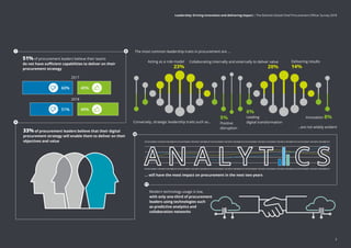 51% of procurement leaders believe their teams
do not have suﬃcient capabilities to deliver on their
procurement strategy
The most common leadership traits in procurement are ...
Acting as a role model
23%
Collaborating internally and externally to deliver value
20%
Delivering results
14%
Conversely, strategic leadership traits such as...
33% of procurement leaders believe that their digital
procurement strategy will enable them to deliver on their
objectives and value
... will have the most impact on procurement in the next two years
Modern technology usage is low,
with only one-third of procurement
leaders using technologies such
as predictive analytics and
collaboration networks
7 8
9
10
11
5%
Positive
disruption
6%
Leading
digital transformation
Innovation 8%
...are not widely evident
010101010000111001001011001000010110101010100001110010010110010000101101010101000011100100101100100001011010101010000111001001011010100001110010010110010000101101010101000011100100101100100001011
010101010000111001001011001000010110101010100001110010010110010000101101010101000011100100101100100001011010101010000111001001011010100001110010010110010000101101010101000011100100101100100001011
2017
2018
60%
51%
40%
49%
3
Leadership: Driving innovation and delivering impact | The Deloitte Global Chief Procurement Officer Survey 2018
 