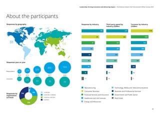 About the participants
Response by industry Third party spend by
industry (US$bn)
Turnover by industry
(US$bn)
108
86
65
45
60
46 251 487
49
153 282
28 29 82
12 26 57
260 701
295 826
304 910
445 1004
477 1129
Manufacturing
Consumer Business
Financial Services and Insurance Government and Public Sector
Real EstateHealthcare and Life Sciences
Energy and Resources
Technology, Media and Telecommunications
Business and Professional Services
Responses by geography
17 25 33 36 39
88
25
327
64
US$1bn
US$10bn-US$50bn
US$50bn
US$1bn-US$10bn
Responses by
organisation
turnover
Responses year on year
158
220
103
23
183 239 324
480 504
2013
Respondents
Countries
2014 2016 2017 2018
49
Leadership: Driving innovation and delivering impact | The Deloitte Global Chief Procurement Officer Survey 2018
 