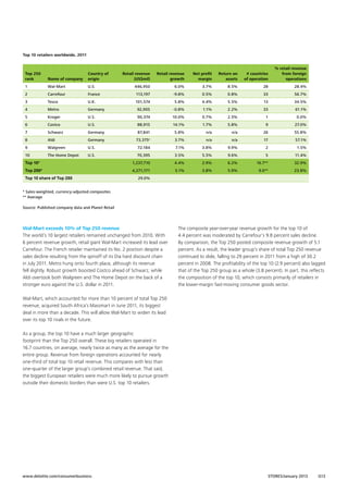 Top 10 retailers worldwide, 2011

Retail revenue
(US$mil)

Return on
assets

# countries
of operation

% retail revenue
from foreign
operations

3.7%

8.5%

28

28.4%

0.5%

0.8%

33

56.7%

4.4%

5.5%

13

34.5%

-0.8%

1.1%

2.2%

33

61.1%

10.0%

0.7%

2.5%

1

0.0%

14.1%

1.7%

5.8%

9

27.0%

Top 250
rank

Name of company

Country of
origin

Retail revenue
growth

1

Wal-Mart

U.S.

446,950

6.0%

2

Carrefour

France

113,197

-9.8%

3

Tesco

U.K.

101,574

5.8%

4

Metro

Germany

92,905

5

Kroger

U.S.

90,374

6

Costco

U.S.

88,915

Net profit
margin

7

Schwarz

Germany

87,841

5.8%

n/a

n/a

26

55.8%

8

Aldi

Germany

73,375e

3.7%

n/a

n/a

17

57.1%

9

Walgreen

U.S.

72,184

7.1%

3.8%

9.9%

2

1.5%

10

The Home Depot

U.S.

70,395

3.5%

5.5%

9.6%

5

11.4%

Top 10*

 

 

1,237,710

4.4%

2.9%

6.2%

16.7**

32.9%

Top 250*

 

 

4,271,171

5.1%

3.8%

5.9%

9.0**

23.8%

Top 10 share of Top 250

29.0%

* Sales-weighted, currency-adjusted composites
** Average	
Source: Published company data and Planet Retail

Wal-Mart exceeds 10% of Top 250 revenue
The world’s 10 largest retailers remained unchanged from 2010. With
6 percent revenue growth, retail giant Wal-Mart increased its lead over
Carrefour. The French retailer maintained its No. 2 position despite a
sales decline resulting from the spinoff of its Dia hard discount chain
in July 2011. Metro hung onto fourth place, although its revenue
fell slightly. Robust growth boosted Costco ahead of Schwarz, while
Aldi overtook both Walgreen and The Home Depot on the back of a
stronger euro against the U.S. dollar in 2011.

The composite year-over-year revenue growth for the top 10 of
4.4 percent was moderated by Carrefour’s 9.8 percent sales decline.
By comparison, the Top 250 posted composite revenue growth of 5.1
percent. As a result, the leader group’s share of total Top 250 revenue
continued to slide, falling to 29 percent in 2011 from a high of 30.2
percent in 2008. The profitability of the top 10 (2.9 percent) also lagged
that of the Top 250 group as a whole (3.8 percent). In part, this reflects
the composition of the top 10, which consists primarily of retailers in
the lower-margin fast-moving consumer goods sector.

Wal-Mart, which accounted for more than 10 percent of total Top 250
revenue, acquired South Africa’s Massmart in June 2011, its biggest
deal in more than a decade. This will allow Wal-Mart to widen its lead
over its top 10 rivals in the future.
As a group, the top 10 have a much larger geographic
footprint than the Top 250 overall. These big retailers operated in
16.7 countries, on average, nearly twice as many as the average for the
entire group. Revenue from foreign operations accounted for nearly
one-third of total top 10 retail revenue. This compares with less than
one-quarter of the larger group’s combined retail revenue. That said,
the biggest European retailers were much more likely to pursue growth
outside their domestic borders than were U.S. top 10 retailers.

www.deloitte.com/consumerbusiness

STORES/January 2013

G13

 