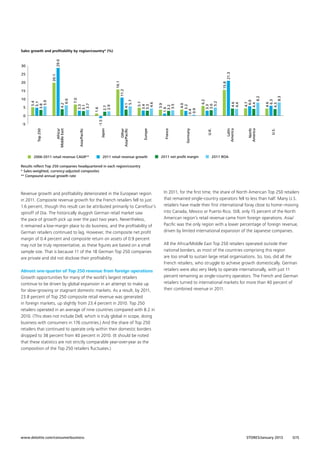 2006-2011 retail revenue CAGR**

4.7
6.0
4.4
8.2

4.6
6.3
4.3
8.3
U.S.

4.6
4.4

4.0
3.2
0.4
0.9
Germany

2011 retail revenue growth

2011 net proﬁt margin

Latin
America

U.K.

Europe

Other
Asia/Paciﬁc

Asia/Paciﬁc

Africa/
Middle East

Top 250

-5

Japan

-1.5

0

6.2
3.3
3.6
5.2

3.9
1.6
3.2
3.5
France

5.1
3.4
3.3
4.6

4.1
5.7

2.7
2.9

1.6

7.0
3.3
3.1
3.7

4.2
6.6

5

5.4
5.1
3.8
5.9

10

11.2

15

North
America

20

16.1

20.1

25

15.8

30

21.3

29.0

Sales growth and proﬁtability by region/country* (%)

2011 ROA

Results reﬂect Top 250 companies headquartered in each region/country
* Sales-weighted, currency-adjusted composites
** Compound annual growth rate

Revenue growth and profitability deteriorated in the European region
in 2011. Composite revenue growth for the French retailers fell to just
1.6 percent, though this result can be attributed primarily to Carrefour’s
spinoff of Dia. The historically sluggish German retail market saw
the pace of growth pick up over the past two years. Nevertheless,
it remained a low-margin place to do business, and the profitability of
German retailers continued to lag. However, the composite net profit
margin of 0.4 percent and composite return on assets of 0.9 percent
may not be truly representative, as these figures are based on a small
sample size. That is because 11 of the 18 German Top 250 companies
are private and did not disclose their profitability.
Almost one-quarter of Top 250 revenue from foreign operations
Growth opportunities for many of the world’s largest retailers
continue to be driven by global expansion in an attempt to make up
for slow-growing or stagnant domestic markets. As a result, by 2011,
23.8 percent of Top 250 composite retail revenue was generated
in foreign markets, up slightly from 23.4 percent in 2010. Top 250
retailers operated in an average of nine countries compared with 8.2 in
2010. (This does not include Dell, which is truly global in scope, doing
business with consumers in 176 countries.) And the share of Top 250
retailers that continued to operate only within their domestic borders
dropped to 38 percent from 40 percent in 2010. (It should be noted
that these statistics are not strictly comparable year-over-year as the
composition of the Top 250 retailers fluctuates.)

www.deloitte.com/consumerbusiness

In 2011, for the first time, the share of North American Top 250 retailers
that remained single-country operators fell to less than half. Many U.S.
retailers have made their first international foray close to home–moving
into Canada, Mexico or Puerto Rico. Still, only 15 percent of the North
American region’s retail revenue came from foreign operations. Asia/
Pacific was the only region with a lower percentage of foreign revenue,
driven by limited international expansion of the Japanese companies.
All the Africa/Middle East Top 250 retailers operated outside their
national borders, as most of the countries comprising this region
are too small to sustain large retail organisations. So, too, did all the
French retailers, who struggle to achieve growth domestically. German
retailers were also very likely to operate internationally, with just 11
percent remaining as single-country operators. The French and German
retailers turned to international markets for more than 40 percent of
their combined revenue in 2011.

STORES/January 2013

G15

 