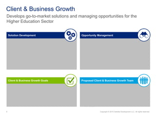 Deloitte Higher Ed Community of Excellence | PDF