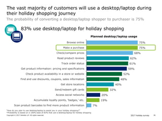 2017 holiday surveyCopyright © 2017 Deloitte LLP. All rights reserved. 28
75%
75%
68%
62%
61%
59%
52%
48%
40%
32%
20%
19%
7%
Browse online
Make a purchase
Check/compare prices
Read product reviews
Track order status
Get product information: pricing and specifications
Check product availability in a store or website
Find and use discounts, coupons, sales information
Get store locations
Send/redeem gift cards
Access social networks
Accumulate loyalty points, 'badges,' etc.
Scan product barcodes to find more product information
83% use desktop/laptop for holiday shopping
“How do you plan to use desktop/laptop to assist you in your holiday shopping?”
*Probability is based on a 100% base of 83% that use a desktop/laptop for holiday shopping
The vast majority of customers will use a desktop/laptop during
their holiday shopping journey
The probability of converting a desktop/laptop shopper to purchaser is 75%
Planned desktop/laptop usage
 