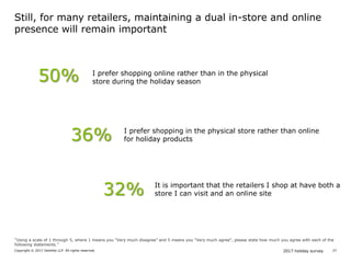 2017 holiday surveyCopyright © 2017 Deloitte LLP. All rights reserved. 27
50%
36% I prefer shopping in the physical store rather than online
for holiday products
I prefer shopping online rather than in the physical
store during the holiday season
32% It is important that the retailers I shop at have both a
store I can visit and an online site
“Using a scale of 1 through 5, where 1 means you "Very much disagree" and 5 means you "Very much agree", please state how much you agree with each of the
following statements.”
Still, for many retailers, maintaining a dual in-store and online
presence will remain important
 