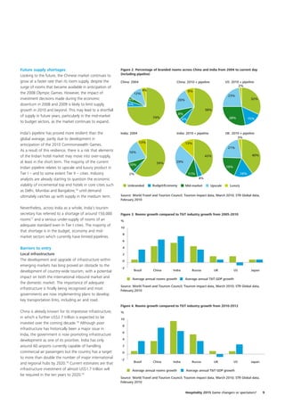 Future supply shortages                                         Figure 2. Percentage of branded rooms across China and India from 2004 to current day
                                                                (including pipeline)
Looking to the future, the Chinese market continues to
grow at a faster rate than its room supply, despite the         China: 2004                         China: 2010 + pipeline             US: 2010 + pipeline
surge of rooms that became available in anticipation of                                                                                        2%
                                                                                 4%                            8%
the 2008 Olympic Games. However, the impact of                          12%
                                                                                                                                        23%
investment decisions made during the economic                        4%                                20%                                                32%
downturn in 2008 and 2009 is likely to limit supply                  5%
growth in 2010 and beyond. This may lead to a shortfall                                                                   58%
                                                                                                       8%
of supply in future years, particularly in the mid-market                             74%                                                28%
                                                                                                          6%                                             15%
to budget sectors, as the market continues to expand.

India’s pipeline has proved more resilient than the             India: 2004                         India: 2010 + pipeline             UK: 2010 + pipeline
global average, partly due to development in                                                                                                  3%
                                                                              13%                            13%
anticipation of the 2010 Commonwealth Games.
                                                                                                                                        21%
As a result of this resilience, there is a risk that elements        16%
of the Indian hotel market may move into over-supply,                                                                     43%                             40%

at least in the short term. The majority of the current                                 59%         29%
                                                                     10%
Indian pipeline relates to upscale and luxury product in                                                                               19%
Tier I – and to some extent Tier II – cities. Industry               2%                                        11%                                 16%
analysts are already starting to question the economic                                                               4%

viability of incremental top end hotels in core cities such          Unbranded        Budget/Economy         Mid-market      Upscale      Luxury
as Delhi, Mumbai and Bangalore,16 until demand
ultimately catches up with supply in the medium term.           Source: World Travel and Tourism Council, Tourism impact data, March 2010; STR Global data,
                                                                February 2010

Nevertheless, across India as a whole, India’s tourism
secretary has referred to a shortage of around 150,000          Figure 3. Rooms growth compared to T&T industry growth from 2005-2010
rooms17 and a serious under-supply of rooms of an               %
adequate standard even in Tier I cities. The majority of
                                                                10
that shortage is in the budget, economy and mid-
                                                                 8
market sectors which currently have limited pipelines.
                                                                 6

Barriers to entry                                                4

Local infrastructure                                             2
The development and upgrade of infrastructure within             0
emerging markets has long proved an obstacle to the
                                                                -2
development of country-wide tourism, with a potential                   Brazil        China       India          Russia         UK           US           Japan

impact on both the international inbound market and                    Average annual rooms growth           Average annual T&T GDP growth
the domestic market. The importance of adequate
                                                                Source: World Travel and Tourism Council, Tourism impact data, March 2010; STR Global data,
infrastructure is finally being recognised and most             February 2010
governments are now implementing plans to develop
key transportation links, including air and road.
                                                                Figure 4. Rooms growth compared to T&T industry growth from 2010-2012
China is already known for its impressive infrastructure,       %
in which a further US$2.7 trillion is expected to be            10
invested over the coming decade.18 Although poor
                                                                 8
infrastructure has historically been a major issue in
                                                                 6
India, the government is now promoting infrastructure
development as one of its priorities. India has only             4

around 60 airports currently capable of handling                 2
commercial air passengers but the country has a target           0
to more than double the number of major international           -2
                                                                        Brazil        China       India          Russia         UK           US           Japan
and regional hubs by 2020.19 Current estimates are that
infrastructure investment of almost US$1.7 trillion will               Average annual rooms growth           Average annual T&T GDP growth
be required in the ten years to 2020.20
                                                                Source: World Travel and Tourism Council, Tourism impact data, March 2010; STR Global data,
                                                                February 2010


                                                                                                             Hospitality 2015 Game changers or spectators?        9
 