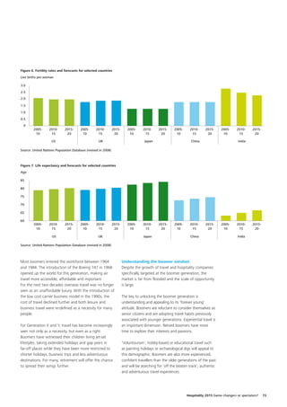 Figure 6. Fertility rates and forecasts for selected countries
Live births per woman

3.0
2.5
2.0

1.5
1.0
0.5
  0
        2005-      2010-     2015-      2005-      2010-       2015-      2005-     2010-     2015-     2005-    2010-     2015-     2005-     2010-     2015-
         10         15        20         10         15          20         10        15        20        10       15        20        10        15        20

                    US                              UK                               Japan                        China                         India

Source: United Nations Population Database (revised in 2008)



Figure 7. Life expectancy and forecasts for selected countries
Age

85

80

75

70

65

60
        2005-      2010-      2015-     2005-      2010-       2015-      2005-     2010-     2015-     2005-    2010-     2015-     2005-     2010-     2015-
         10         15         20        10         15          20         10        15        20        10       15        20        10        15        20

                     US                             UK                              Japan                         China                         India

Source: United Nations Population Database (revised in 2008)



Most boomers entered the workforce between 1964                        Understanding the boomer mindset
and 1984. The introduction of the Boeing 747 in 1968                   Despite the growth of travel and hospitality companies
opened up the world for this generation, making air                    specifically targeted at the boomer generation, the
travel more accessible, affordable and important.                      market is far from flooded and the scale of opportunity
For the next two decades overseas travel was no longer                 is large.
seen as an unaffordable luxury. With the introduction of
the low cost carrier business model in the 1990s, the                  The key to unlocking the boomer generation is
cost of travel declined further and both leisure and                   understanding and appealing to its ‘forever young’
business travel were re-defined as a necessity for many                attitude. Boomers are reluctant to consider themselves as
people.                                                                senior citizens and are adopting travel habits previously
                                                                       associated with younger generations. Experiential travel is
For Generation X and Y, travel has become increasingly                 an important dimension. Retired boomers have more
seen not only as a necessity, but even as a right.                     time to explore their interests and passions.
Boomers have witnessed their children living jet-set
lifestyles, taking extended holidays and gap years in                  ‘Voluntourism’, hobby-based or educational travel such
far-off places while they have been more restricted to                 as painting holidays or archaeological digs will appeal to
shorter holidays, business trips and less adventurous                  this demographic. Boomers are also more experienced,
destinations. For many, retirement will offer the chance               confident travellers than the older generations of the past
to spread their wings further.                                         and will be searching for ‘off the beaten track’, authentic
                                                                       and adventurous travel experiences.




                                                                                                                Hospitality 2015 Game changers or spectators?    15
 
