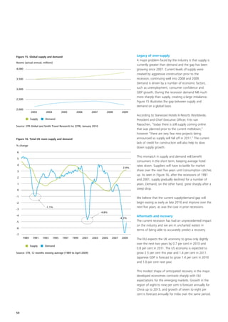 Figure 15. Global supply and demand                                                            Legacy of over-supply
                                                                                               A major problem faced by the industry is that supply is
Rooms (actual annual, millions)
                                                                                               currently greater than demand and the gap has been
4,000                                                                                          growing since 2007. Current levels of supply were
                                                                                               created by aggressive construction prior to the
3,500                                                                                          recession, continuing well into 2008 and 2009.
                                                                                               Demand is driven by a number of economic factors,
3,000                                                                                          such as unemployment, consumer confidence and
                                                                                               GDP growth. During the recession demand fell much
                                                                                               more sharply than supply, creating a large imbalance.
2,500
                                                                                               Figure 15 illustrates the gap between supply and
                                                                                               demand on a global basis.
2,000
            2003         2004          2005       2006        2007         2008        2009
                                                                                               According to Starwood Hotels & Resorts Worldwide,
            Supply      Demand                                                                 President and Chief Executive Officer, Frits van
Source: STR Global and Smith Travel Research Inc (STR), January 2010
                                                                                               Paasschen, “today there is still supply coming online
                                                                                               that was planned prior to the current meltdown,”
                                                                                               however “there are very few new projects being
Figure 16. Total US room supply and demand                                                     announced so supply will fall off in 2011.” The current
                                                                                               lack of credit for construction will also help to slow
% change
                                                                                               down supply growth.
6
                                                                                               This mismatch in supply and demand will benefit
5
                                                                                               consumers in the short term, keeping average hotel
4                                                                                              rates down. Suppliers will have to battle for market
                                                                                        2.9%
3                                                                                              share over the next five years until consumption catches
                                                                                               up. As seen in Figure 16, after the recessions of 1991
2
                                                                                               and 2001, supply gradually declined for a number of
1                                                                                              years. Demand, on the other hand, grew sharply after a
0                                                                                              steep drop.

-1
                                                                                               We believe that the current supply/demand gap will
-2                                                                                             begin easing as early as late 2010 and improve over the
                         -1.1%                                                                 next five years, as was the case in prior recessions.
-3
                                                                       -4.8%
-4                                                                                             Aftermath and recovery
                                                                                      -4.3%
-5                                                                                             The current recession has had an unprecedented impact
                                                                                               on the industry and we are in uncharted waters in
-6
                                                                                               terms of being able to accurately predict a recovery.
-7
     1989     1991    1993      1995   1997   1999    2001     2003     2005   2007    2009    The EIU expects the UK economy to grow only slightly
                                                                                               over the next two years by 0.7 per cent in 2010 and
            Supply      Demand
                                                                                               0.8 per cent in 2011. The US economy is expected to
Source: STR, 12 months moving average (1989 to April 2009)                                     grow 2.5 per cent this year and 1.4 per cent in 2011.
                                                                                               Japanese GDP is forecast to grow 1.4 per cent in 2010
                                                                                               and 1.0 per cent next year.

                                                                                               This modest shape of anticipated recovery in the major
                                                                                               developed economies contrasts sharply with EIU
                                                                                               expectations for the emerging markets. Growth in the
                                                                                               region of eight to nine per cent is forecast annually for
                                                                                               China up to 2015, and growth of seven to eight per
                                                                                               cent is forecast annually for India over the same period.




50
 