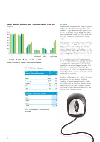 Figure 22. Advertising and marketing spend as a percentage of revenue, OTAs vs Hotel           The debate
companies
                                                                                               The relationship between the OTAs and hotel operators
%                                                                                              has been the subject of wide debate in the industry
                                                                                               since IHG’s fraught negotiations with Expedia in 2004.
40
                                                                                               The issue resurfaced at the end of 2009 after stalled
35                                                                                             negotiations between Expedia and Choice Hotels over
30
                                                                                               renewal of a distribution agreement came publicly
                                                                                               to light.
25

20                                                                                             Hotel operators are concerned about losing control over
                                                                                               inventory and pricing to OTAs. Hoteliers can also feel
15
                                                                                               there is pressure to enter into long term contracts
10
                                                                                               without exit clauses at rates that they believe are not
 5                                                                                             always commercial. OTAs, on the other hand, seek rate
                                                                                               and inventory parity for their own customers who, they
 0
      Expedia         Orbitz        Priceline       Marriot      Hilton     InterContinental   believe, trust them to provide the best price available.
                                                 International   Hotels       Hotels Group

       2004        2005        2006           2007       2008
                                                                                               In the current economic context hotel operators are
                                                                                               also concerned that OTAs are capitalising on the decline
Source: US Securities and Exchange Commission & Annual Reports                                 in occupancy. This happened after 9/11 when shell-
                                                                                               shocked hotel companies released inventory to OTAs,
                                                                                               which was then sold on at significant mark-ups.
                               Table 15. Market share by region
                                                                                               Early investment by OTAs in technology and significant
                                                                                               marketing spend was effective in selling rooms to help
                                Market share by region                      US     Europe
                                (In terms of 2008 gross bookings)           %          %       struggling hotel companies.
                                Expedia                                   37.8         20.1
                                                                                               Since then, hotel companies have invested in developing
                                Orbitz                                    23.9          5.0
                                                                                               and marketing their own websites. Some hotel
                                Travelocity                               20.7          8.6    companies like Marriott are even imitating OTAs by
                                Priceline                                  8.1         12.8    offering flights and car hire online. Given the current
                                Other                                      9.5       53.50     market conditions, both travel companies and hotel
                                                                                               operators are increasingly advertising both online and
                                Total                                     100          100
                                                                                               offline to attract consumers directly.

                                OTA share of overall online bookings                     %

                                2006                                                    42

                                2007                                                    40

                                2008(e)                                                 39

                                2009(e)                                                 39

                                2010(e)                                                 39


                               Source: Expedia Q3 FY09 – Company Overview
                               (e) estimate




66
 