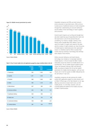 Figure 24. Mobile internet penetration by market                                                     Hospitality companies and OTAs are both trying to
                                                                                                     entice consumers to buy hotel rooms. OTAs can be a
     %
20
                                                                                                     trusted source of additional revenue to hotel companies
                                                                                                     through their understanding of consumer behaviour
18       18.2
                                                                                                     and the ability of their technology to match suppliers
                  16.9
16                         16.0                                                                      and consumers.

14
                                  13.5   13.2                                                        Internet search engines such as Bing and Google have
12                                               12.4                                                also been exploring ways of expanding their reach and
                                                             11.9
                                                                                                     the travel sector is one of the avenues they are
10
                                                                    9.6                              considering. For instance, Google is testing a new
 8                                                                                                   feature within Google Map which allows a user to
                                                                             7.1
 6                                                                                                   search for hotels in a region and, based on the date
                                                                                                     and the number of nights entered, can check the prices
 4                                                                                  4.3
                                                                                                     of hotels based on advertised prices from sponsored
 2                                                                                            2.2    results. It is therefore vital for OTAs to protect their
                                                                                                     market share by investing in technology that will keep
 0
                                                                                                     them ahead of new entrants.
         US       UK     Canada France   Italy   Spain   Russia Germany China      Brazil    India

Source: Nielsen Mobile                                                                               Online consumer behaviour and travel industry
                                                                                                     technology now includes an increasingly important
                                                                                                     mobile dynamic. In the US nearly 50 million mobile
Table 16. Top 10 travel mobile sites and applications gauged by unique monthly visitors in the US    subscribers access the internet via mobile devices on a
                                                                                                     monthly basis. The US mobile internet audience grew
                                                 October             October                         74 per cent between February 2007 and February
                                                    2008                2009                         2009. According to Nielsen the US has the highest
                                                   ‘000s               ‘000s         % Growth
                                                                                                     penetration for mobile internet adoption, with just over
 1. Travelocity                                      955                  1,263              32.3    18 per cent in the first quarter of 2009, followed by the
                                                                                                     UK with almost 17 per cent.
 2. Expedia                                        1,201                  1,258               4.7
                                                                                                     Hospitality companies are also entering the mobile
 3. Priceline                                        860                  1,200              39.5    market with applications (apps) for smart phones such
                                                                                                     as Hilton’s iPhone app or the ’Best Western to Go’ app,
 4. Orbitz                                           904                  1,120              23.9    allowing consumers to book hotel rooms via their
                                                                                                     mobile phones. It is the OTAs, however, who are
 5. Delta Airlines                                   827                   995               20.3    currently leading the battle for the mobile consumer
                                                                                                     as Table 16 demonstrates.
 6. American Airlines                                633                   982               55.1


 7. Southwest Airlines                               934                   956                2.4


 8. Hotels.com                                          NA                 725                NA


 9. Continental Airlines                             539                   669               24.1

                                                                                            43.2%
 10. United Airlines                                 387                   554



Source: Nielsen Mobile




68
 