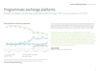IAB report on Programmatic Advertising | The Netherlands 2018
11
Note: Figure based on respondent data only; H2 2018 forecast figure is based on actuals of July – August 2018 and adding an
estimate for September – December 2018 (based on extrapolation of monthly YoY growth per respondent);
Source: Survey respondents, Deloitte analysis
In the previous programmatic study (over 2016), respondents expected 5% of the programmatic
revenues being sold via header bidding by 2017. This forecast has been overreached with a 7%
programmatic revenue share during H2 2017. During 2018 the strong growth of header bidding
continues with respondents indicating to expect next year (2019) to double in revenue (+88%).
With an increase in Richmedia formats and branding KPIs in data driven
advertising, the share of media traded via Deal IDs continues to increase – +34%
in HY1 2018. Most Publishers only offer Richmedia or data via Deal IDs, to stay in
control and ensure a qualitative user experience. On the buy side, Deal IDs are used
to secure brand safety, transparency and better campaign optimization, as specific
supply can be pre-filtered as agreed upon and therefore targeted more directly or
precisely. With header bidding (supply access via multiple platforms) on the rise and
the increase of 1st price auctions, Deal IDs provide better guidance on pricing and
therefore less dependency on market dynamics. Positive side effect: Deal IDs give
more control over the preferred supply path.
Sabrina Schmidt
AppNexus | Market Director, BENELUX, IE  PT
H1 H2 H1 H2 H1 H2 H1 H2 H1 H2
2014 2015 2016 2017 2018F
Share of programmatic revenue per exchange model
11%
9% 9%
12%
16%
18%
34%
29%
34%
31%
12% 12% 11%
11% 11% 11% 11%
0%
9%
7%
77%
79% 80%
77%
73%
71%
54% 56%
53%
50%
Open Auction (RTB)
Fixed Pricing
Private Market Place (Deal ID)
Header Bidding
9%
14%
6%5%
Programmatic exchange platforms
Header bidding is on the rise and is expected to reach 14% revenue share in H2 2018
 