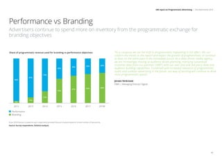 IAB report on Programmatic Advertising | The Netherlands 2018
12
Note: 2018 forecast is based on each respondent provided forecast; Analysis based on limited number of data points;
Source: Survey respondents, Deloitte analysis
As a company we see the shift to programmatic happening in full effect. We can
confirm the trends in this report and expect the growth of programmatic to continue
at least on the same pace in the immediate future. As a data-driven media agency,
we are increasingly moving to audience driven planning, marrying consentual
customer data from our partners’ DMP’s with our own 2nd and 3rd party data and
audience building capabilities. Combined with increased relevance of programmatic
audio and outdoor advertising in the future, our way of working will continue to drive
more programmatic spend.
Jeroen Verkroost
OMG | Managing Director Digital
Performance
Branding
2012 2013 2014 2015 2016 2017 2018F
4%
73%
27%
96%
73%
45%
39%
55%
35%
65%
32%
68%
Share of programmatic revenue used for branding vs performance objectives
87%
13%
61%
Performance vs Branding
Advertisers continue to spend more on inventory from the programmatic exchange for
branding objectives
 