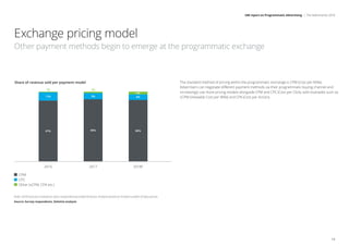 IAB report on Programmatic Advertising | The Netherlands 2018
13
Note: 2018 forecast is based on each respondent provided forecast; Analysis based on limited number of data points;
Source: Survey respondents, Deloitte analysis
The standard method of pricing within the programmatic exchange is CPM (Cost per Mille).
Advertisers can negotiate different payment methods via their programmatic buying channel and
increasingly use more pricing models alongside CPM and CPC (Cost per Click), with examples such as
vCPM (Viewable Cost per Mille) and CPA (Cost per Action).
CPC
Other (vCPM, CPA etc.)
CPM
2016 2017 2018F
4%
9%
89%
8%
88%
Share of revenue sold per payment model
12%
2%1%
87%
Exchange pricing model
Other payment methods begin to emerge at the programmatic exchange
 