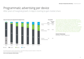 IAB report on Programmatic Advertising | The Netherlands 2018
17
Note: 2018 forecast figure is based on actuals of January – August 2018 and adding an estimate for September – December 2018
(based on extrapolation of monthly YoY growth per respondent);
Source: Survey respondents, Deloitte analysis
“As we all know in-app is a whole new ball game. It is
great that more and more brands are finding successful
solutions for the challenge of the small screen. Relevancy
of the impression is even more important than on
web. Together with our advertisers we are continuously
developing new in-app possibilities such as native
formats.Next to the creative part the distribution strategy
is also crucial. On Marktplaats we offer the possibility to
follow a user cross device and serve her or him the right
message at the right time. If done rights you can guide
your customers through your own conversion funnel.”
Clemens Timmermans
Marktplaats | Head of Programmatic
15%
9%
1%
BrowserBlind In-AppMobile
2012 2013 2014 2015 2016 2017 2018F
Share of revenue per programmatic display format YoY growth
6%
Browser -1% -4%
(Desktop/Laptop)
In-App +93% +32%
Mobile +36% +28%
(Phone/Tablet)
Forecast
2017 2018
34%
7%
12%
48%
35%
18%
55%
30%
65%
69%
23%
6%
67%
20%
76%
7%
5%2%
63%
26%
2%
Programmatic advertising per device
After years of marginal growth, In-App is starting to gain market share
 