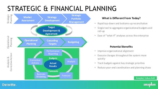 integrated business planning deloitte