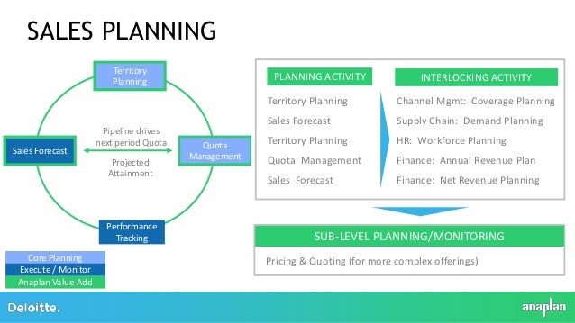 next generation integrated business planning the deloitte perspectiv
