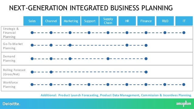 integrated business planning deloitte