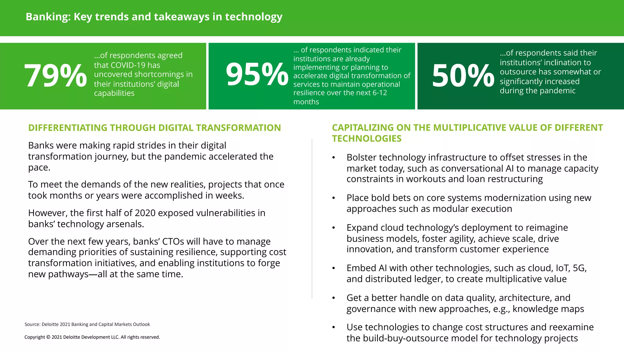79%
…of respondents agreed
that COVID-19 has
uncovered shortcomings in
their institutions’ digital
capabilities
95%
… of respondents indicated their
institutions are already
implementing or planning to
accelerate digital transformation of
services to maintain operational
resilience over the next 6-12
months
50%
…of respondents said their
institutions’ inclination to
outsource has somewhat or
significantly increased
during the pandemic
Banking: Key trends and takeaways in technology
DIFFERENTIATING THROUGH DIGITAL TRANSFORMATION
Banks were making rapid strides in their digital
transformation journey, but the pandemic accelerated the
pace.
To meet the demands of the new realities, projects that once
took months or years were accomplished in weeks.
However, the first half of 2020 exposed vulnerabilities in
banks’ technology arsenals.
Over the next few years, banks’ CTOs will have to manage
demanding priorities of sustaining resilience, supporting cost
transformation initiatives, and enabling institutions to forge
new pathways—all at the same time.
Source: Deloitte 2021 Banking and Capital Markets Outlook
CAPITALIZING ON THE MULTIPLICATIVE VALUE OF DIFFERENT
TECHNOLOGIES
• Bolster technology infrastructure to offset stresses in the
market today, such as conversational AI to manage capacity
constraints in workouts and loan restructuring
• Place bold bets on core systems modernization using new
approaches such as modular execution
• Expand cloud technology’s deployment to reimagine
business models, foster agility, achieve scale, drive
innovation, and transform customer experience
• Embed AI with other technologies, such as cloud, IoT, 5G,
and distributed ledger, to create multiplicative value
• Get a better handle on data quality, architecture, and
governance with new approaches, e.g., knowledge maps
• Use technologies to change cost structures and reexamine
the build-buy-outsource model for technology projects
Copyright © 2021 Deloitte Development LLC. All rights reserved.
 