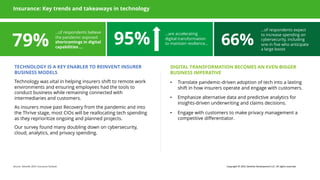 79%
…of respondents believe
the pandemic exposed
shortcomings in digital
capabilities …
95%
…are accelerating
digital transformation
to maintain resilience… 66%
…of respondents expect
to increase spending on
cybersecurity, including
one in five who anticipate
a large boost
Insurance: Key trends and takeaways in technology
TECHNOLOGY IS A KEY ENABLER TO REINVENT INSURER
BUSINESS MODELS
Technology was vital in helping insurers shift to remote work
environments and ensuring employees had the tools to
conduct business while remaining connected with
intermediaries and customers.
As insurers move past Recovery from the pandemic and into
the Thrive stage, most CIOs will be reallocating tech spending
as they reprioritize ongoing and planned projects.
Our survey found many doubling down on cybersecurity,
cloud, analytics, and privacy spending.
DIGITAL TRANSFORMATION BECOMES AN EVEN BIGGER
BUSINESS IMPERATIVE
• Translate pandemic-driven adoption of tech into a lasting
shift in how insurers operate and engage with customers.
• Emphasize alternative data and predictive analytics for
insights-driven underwriting and claims decisions.
• Engage with customers to make privacy management a
competitive differentiator.
Source: Deloitte 2021 Insurance Outlook Copyright © 2021 Deloitte Development LLC. All rights reserved.
 