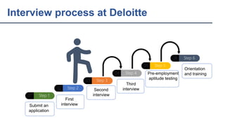 Deloitte Interview Questions And Answers | Top 45 Deloitte 