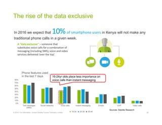 The rise of the data exclusive
22© 2016. For information, contact Deloitte Touche Tohmatsu Limited.
In 2016 we expect that...