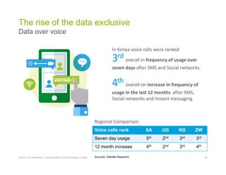 The rise of the data exclusive
Data over voice
24© 2016. For information, contact Deloitte Touche Tohmatsu Limited.
3rd ov...