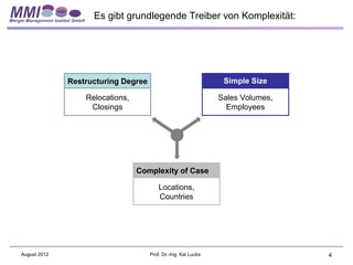 Es gibt grundlegende Treiber von Komplexität:




              Restructuring Degree                               Simple Size

                  Relocations,                                  Sales Volumes,
                   Closings                                       Employees




                                 Complexity of Case

                                         Locations,
                                         Countries




August 2012                          Prof. Dr.-Ing. Kai Lucks                    4
 
