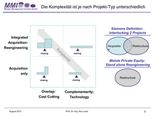 Die Komplexität ist je nach Projekt-Typ unterschiedlich




                                                                 Siemens Definition:
                                                                Interlocking 2 Projects
   Integrated
  Acquisition-
                                                               Acquisitio       Restructure
Reengineering
                                                               n
                            Ko
                  closing                  closing

                               m
                                pl
                                  ex                            Meiste Private Equity:
                                    itä
                                     t
                                                              Stand alone Reengineering
  Acquisition
        only
                                                                        Restructure
                 closing                  closing




                  Overlap:         Complementarity:
                 Cost Cutting        Technology



   August 2012                     Prof. Dr.-Ing. Kai Lucks                             5
 