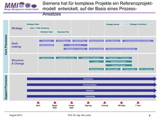 Siemens hat für komplexe Projekte ein Referenzprojekt-
                                                      modell entwickelt, auf der Basis eines Prozess-
                                                      Ansatzes

                                  Strategy Check                                                                                              Strategy Review                  Strategic Controlling

                     Strategy        Cand. + Path Screening

                                                    Business Case        Business Plan
Core Processes




                                                      Exploration            Due Diligence          Antitrust Prep.       Antitrust Proced.   Due Diligence 2          Financial Acquisition Controlling
                     Deal-
                                                    Vendor Due Dil)                          Deal Structure.
                     making
                                                                                       Negotiation + Contracts            Closing preparat.    Post Closing Contract Mangement




                                                    Carve Out (1)             Integration Concept              Integration Preparation             Organization. + Processes
                     Structure                                                                                                 Levers                 Measures Program.
                     & Change
                                                                                                                                                       Change Program.

                                                                                                                          Readiness Plan      100-D-Implem.          1-Year-Implem.        Cont. Improvem.
Support Processes




                                                                                                                Information


                                                                                                                Communication


                                                                                                                      Valuation


                                                                                                                   Controlling




                                            Start                   Negot.                   Invest.              Signing                Closing              100 Days                1 Year
                                                                    Appl.                     Appl.



                    August 2012                                                          Prof. Dr.-Ing. Kai Lucks                                                                                      6
 