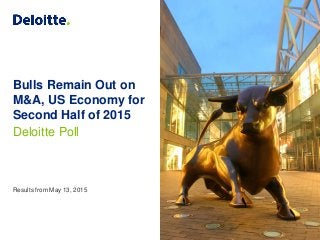Bulls Remain Out on
M&A, US Economy for
Second Half of 2015
Deloitte Poll
Results from May 13, 2015
 