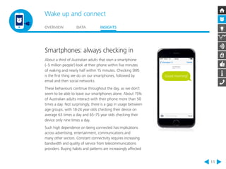 Wake up and connect 
OVERVIEW DATA INSIGHTS 
11 
Smartphones: always checking in 
About a third of Australian adults that own a smartphone 
(~5 million people1) look at their phone within five minutes 
of waking and nearly half within 15 minutes. Checking SMS 
is the first thing we do on our smartphones, followed by 
email and then social networks. 
These behaviours continue throughout the day, as we don’t 
seem to be able to leave our smartphones alone. About 15% 
of Australian adults interact with their phone more than 50 
times a day. Not surprisingly, there is a gap in usage between 
age groups, with 18‑24 year olds checking their device on 
average 63 times a day and 65–75 year olds checking their 
device only nine times a day. 
Such high dependence on being connected has implications 
across advertising, entertainment, communications and 
many other sectors. Constant connectivity requires increasing 
bandwidth and quality of service from telecommunications 
providers. Buying habits and patterns are increasingly affected 
Good morning! 
 