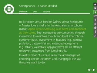 Smartphones…a nation divided 
OVERVIEW DATA INSIGHTS 
14 
Be it Holden versus Ford or Sydney versus Melbourne 
– Aussies love a rivalry. In the Australian smartphone 
market Apple versus Samsung is as fierce and dominant 
as they come. Both companies are competing through 
innovation to maintain their brand-loyal smartphone 
customer base. Investment in features (e.g. camera 
pixilation, battery life) and extended ecosystems 
(e.g. tablets, wearables, app platforms) are an attempt 
to prevent customers from jumping ship. 
In reality most of us have seen the advantages of 
choosing one or the other, and changing is the last 
thing we want to do. 
 
