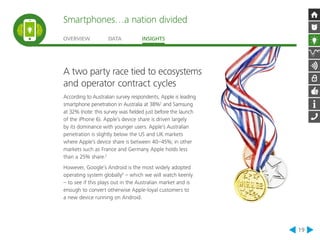 Smartphones…a nation divided 
OVERVIEW DATA INSIGHTS 
19 
A two party race tied to ecosystems 
and operator contract cycles 
According to Australian survey respondents, Apple is leading 
smartphone penetration in Australia at 38%2 and Samsung 
at 32% (note: this survey was fielded just before the launch 
of the iPhone 6). Apple’s device share is driven largely 
by its dominance with younger users. Apple’s Australian 
penetration is slightly below the US and UK markets 
where Apple’s device share is between 40–45%; in other 
markets such as France and Germany Apple holds less 
than a 25% share.2 
However, Google’s Android is the most widely adopted 
operating system globally3 – which we will watch keenly 
– to see if this plays out in the Australian market and is 
enough to convert otherwise Apple-loyal customers to 
a new device running on Android. 
 