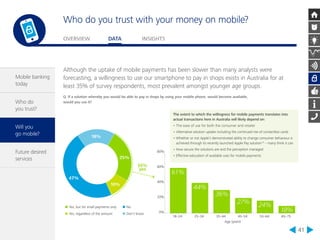 Who do you trust with your money on mobile? 
OVERVIEW DATA INSIGHTS 
41 
47% 
18% 
25% 
10% 
Yes, but for small payments only 
Yes, regardless of the amount 
80% 
60% 
40% 
No 
Don't know 0% 
18–24 25–34 35–44 45–54 55–64 65–75 
20% 
61% 
44% 
36% 
27% 24% 
18% 
Age (years) 
35% 
yes 
Mobile banking 
today 
Who do 
you trust? 
Will you 
go mobile? 
Future desired 
services 
Although the uptake of mobile payments has been slower than many analysts were 
forecasting, a willingness to use our smartphone to pay in shops exists in Australia for at 
least 35% of survey respondents, most prevalent amongst younger age groups. 
Q. If a solution whereby you would be able to pay in shops by using your mobile phone, would become available, 
would you use it? 
The extent to which the willingness for mobile payments translates into 
actual transactions here in Australia will likely depend on: 
• The ease of use for both the consumer and retailer 
• Alternative solution uptake including the continued rise of contactless cards 
• Whether or not Apple’s demonstrated ability to change consumer behaviour is 
achieved through its recently launched Apple Pay solution10 – many think it can 
• How secure the solutions are and the perception managed 
• Effective education of available uses for mobile payments. 
 