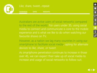 Like, share, tweet...repeat 
OVERVIEW DATA INSIGHTS 
46 
Australians are active users of social networks compared 
to the rest of the world. For users under 35, using social 
media to connect and communicate is core to the mobile 
experience and is what we like to do when watching our 
favourite shows on TV. 
However, as a nation we lag many countries in using our 
smartphone to facilitate social media, opting for alternate 
devices to like, share, or tweet. 
As smartphone penetration continues to increase in those 
over 45, we can expect their take up of social media to 
increase and usage of social networks to follow suit. 
 