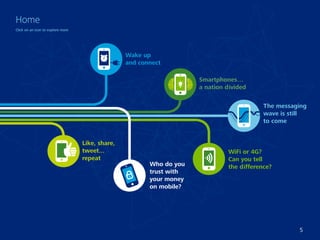 5 
Wake up 
and connect 
Smartphones… 
a nation divided 
WiFi or 4G? 
Can you tell 
the difference? 
Home 
Like, share, 
tweet... 
repeat 
The messaging 
wave is still 
to come 
Who do you 
trust with 
your money 
on mobile? 
Click on an icon to explore more 
 