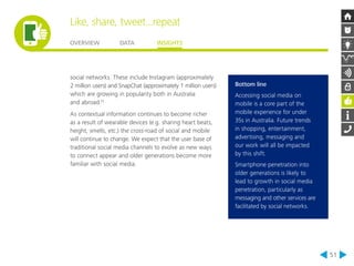 Like, share, tweet...repeat 
OVERVIEW DATA INSIGHTS 
51 
social networks. These include Instagram (approximately 
2 million users) and SnapChat (approximately 1 million users) 
which are growing in popularity both in Australia 
and abroad.12 
As contextual information continues to become richer 
as a result of wearable devices (e.g. sharing heart beats, 
height, smells, etc.) the cross-road of social and mobile 
will continue to change. We expect that the user base of 
traditional social media channels to evolve as new ways 
to connect appear and older generations become more 
familiar with social media. 
Bottom line 
Accessing social media on 
mobile is a core part of the 
mobile experience for under 
35s in Australia. Future trends 
in shopping, entertainment, 
advertising, messaging and 
our work will all be impacted 
by this shift. 
Smartphone penetration into 
older generations is likely to 
lead to growth in social media 
penetration, particularly as 
messaging and other services are 
facilitated by social networks. 
 