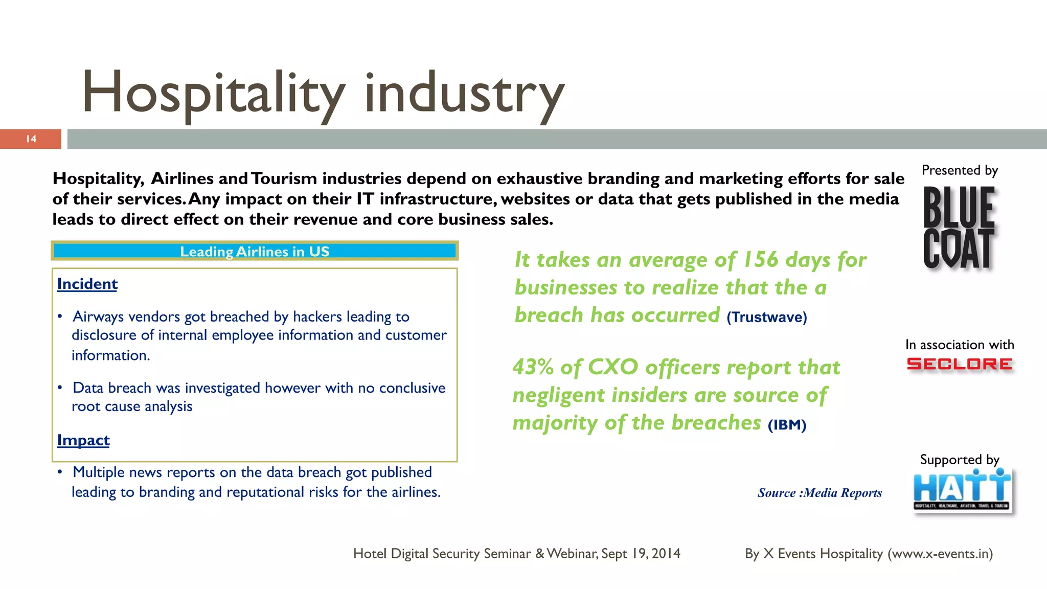 Presented by 
In association with 
Supported by 
Hospitality industry 
Leading Airlines in US It takes an average of 156 days for 
By X Events Hospitality Hotel Digital Security Seminar & Webinar, Sept 19, 2014 (www.x-events.in) 
14 
Hospitality, Airlines and Tourism industries depend on exhaustive branding and marketing efforts for sale 
of their services. Any impact on their IT infrastructure, websites or data that gets published in the media 
leads to direct effect on their revenue and core business sales. 
Incident 
• Airways vendors got breached by hackers leading to 
disclosure of internal employee information and customer 
information. 
• Data breach was investigated however with no conclusive 
root cause analysis 
Impact 
• Multiple news reports on the data breach got published 
leading to branding and reputational risks for the airlines. 
businesses to realize that the a 
breach has occurred (Trustwave) 
43% of CXO officers report that 
negligent insiders are source of 
majority of the breaches (IBM) 
Source :Media Reports 
 
