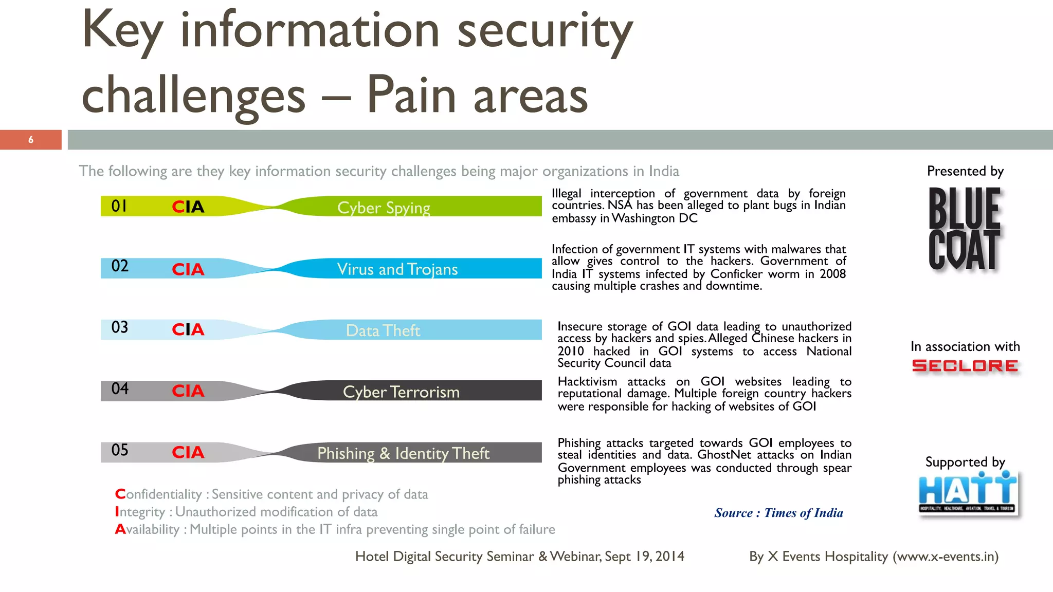 Presented by 
In association with 
Supported by 
Key information security 
challenges – Pain areas 
The following are they key information security challenges being major organizations in India 
By X Events Hospitality Hotel Digital Security Seminar & Webinar, Sept 19, 2014 (www.x-events.in) 
6 
01 
02 
03 
04 
05 
Cyber Spying 
Virus and Trojans 
Data Theft 
Cyber Terrorism 
Phishing & Identity Theft 
Illegal interception of government data by foreign 
countries. NSA has been alleged to plant bugs in Indian 
embassy in Washington DC 
Infection of government IT systems with malwares that 
allow gives control to the hackers. Government of 
India IT systems infected by Conficker worm in 2008 
causing multiple crashes and downtime. 
Insecure storage of GOI data leading to unauthorized 
access by hackers and spies. Alleged Chinese hackers in 
2010 hacked in GOI systems to access National 
Security Council data 
Hacktivism attacks on GOI websites leading to 
reputational damage. Multiple foreign country hackers 
were responsible for hacking of websites of GOI 
Phishing attacks targeted towards GOI employees to 
steal identities and data. GhostNet attacks on Indian 
Government employees was conducted through spear 
phishing attacks 
CIA 
CIA 
CIA 
CIA 
CIA 
Confidentiality : Sensitive content and privacy of data 
Integrity : Unauthorized modification of data 
Availability : Multiple points in the IT infra preventing single point of failure 
Source : Times of India 
 