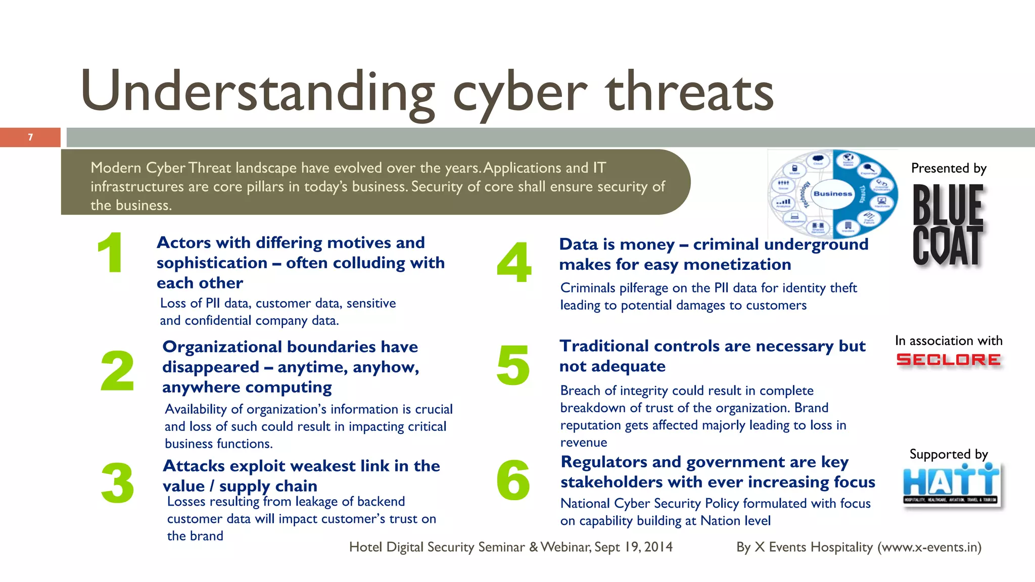 Presented by 
In association with 
Supported by 
Understanding cyber threats 
Modern Cyber Threat landscape have evolved over the years. Applications and IT 
infrastructures are core pillars in today’s business. Security of core shall ensure security of 
the business. 
1 Actors with differing motives and 
sophistication – often colluding with 
each other 
4 Data is money – criminal underground 
makes for easy monetization 
Criminals pilferage on the PII data for identity theft 
leading to potential damages to customers 
By X Events Hospitality Hotel Digital Security Seminar & Webinar, Sept 19, 2014 (www.x-events.in) 
7 
2 Organizational boundaries have 
disappeared – anytime, anyhow, 
anywhere computing 
3 Attacks exploit weakest link in the 
value / supply chain 
5 Traditional controls are necessary but 
not adequate 
6 Regulators and government are key 
stakeholders with ever increasing focus 
Loss of PII data, customer data, sensitive 
and confidential company data. 
Availability of organization’s information is crucial 
and loss of such could result in impacting critical 
business functions. 
Breach of integrity could result in complete 
breakdown of trust of the organization. Brand 
reputation gets affected majorly leading to loss in 
revenue 
Losses resulting from leakage of backend 
customer data will impact customer’s trust on 
the brand 
National Cyber Security Policy formulated with focus 
on capability building at Nation level 
 