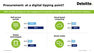 Comarch | ICT Breakfast© 2016 Deloitte Belgium 10
Procurement: at a digital tipping point?
70% of CPOs focusing on user engagement & experience through delivering self-service solutions
26%
45%
Cloud-based
computing
2014
2015
6%
16%
Social media
2014
2015
43%
70%
Self-service
portals
2014
2015
Mobile
technologies
2014
2015
23%
42%
 