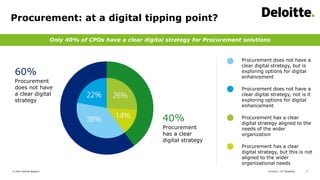 Comarch | ICT Breakfast© 2016 Deloitte Belgium 7
Procurement: at a digital tipping point?
Only 40% of CPOs have a clear digital strategy for Procurement solutions
Procurement
does not have
a clear digital
strategy
60%
Procurement
has a clear
digital strategy
40%
Procurement does not have a
clear digital strategy, but is
exploring options for digital
enhancement
Procurement has a clear
digital strategy aligned to the
needs of the wider
organization
Procurement does not have a
clear digital strategy, not is it
exploring options for digital
enhancement
Procurement has a clear
digital strategy, but this is not
aligned to the wider
organizational needs
 