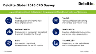 Comarch | ICT Breakfast© 2016 Deloitte Belgium 4
Deloitte Global 2016 CPO Survey
... providing benchmark indicators in the...