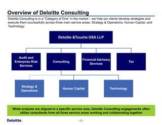 deloitte proseminar presentation