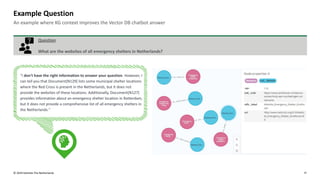 © 2024 Deloitte The Netherlands 19
Question
What are the websites of all emergency shelters in Netherlands?
An example where KG context improves the Vector DB chatbot answer
Example Question
"I don't have the right information to answer your question. However, I
can tell you that Document[N129] lists some municipal shelter locations
where the Red Cross is present in the Netherlands, but it does not
provide the websites of these locations. Additionally, Document[N127]
provides information about an emergency shelter location in Rotterdam,
but it does not provide a comprehensive list of all emergency shelters in
the Netherlands."
 
