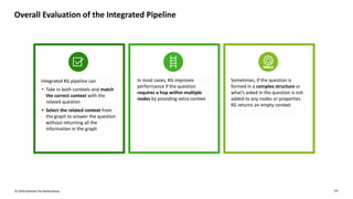 © 2024 Deloitte The Netherlands
Sometimes, if the question is
formed in a complex structure or
what’s asked in the question is not
added to any nodes or properties
KG returns an empty context
In most cases, KG improves
performance if the question
requires a hop within multiple
nodes by providing extra context
Integrated KG pipeline can
• Take in both contexts and match
the correct context with the
related question
• Select the related context from
the graph to answer the question
without returning all the
information in the graph
Overall Evaluation of the Integrated Pipeline
24
 